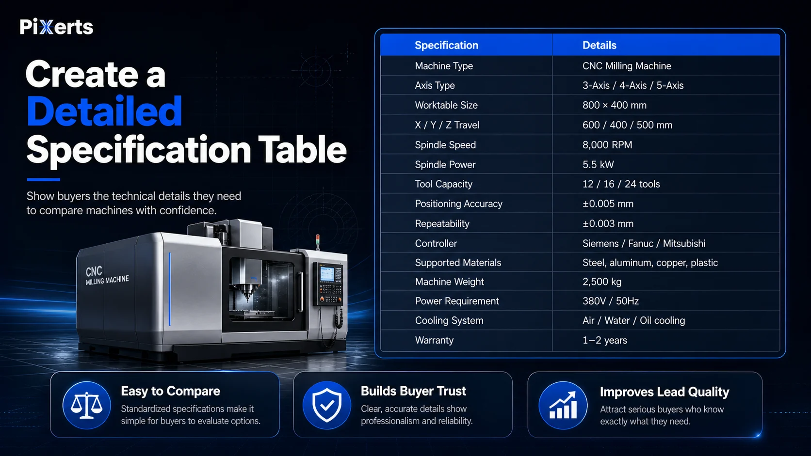Pixerts infographic showing a detailed CNC milling machine specification table with machine type, axis, spindle speed, power, materials, and warranty.