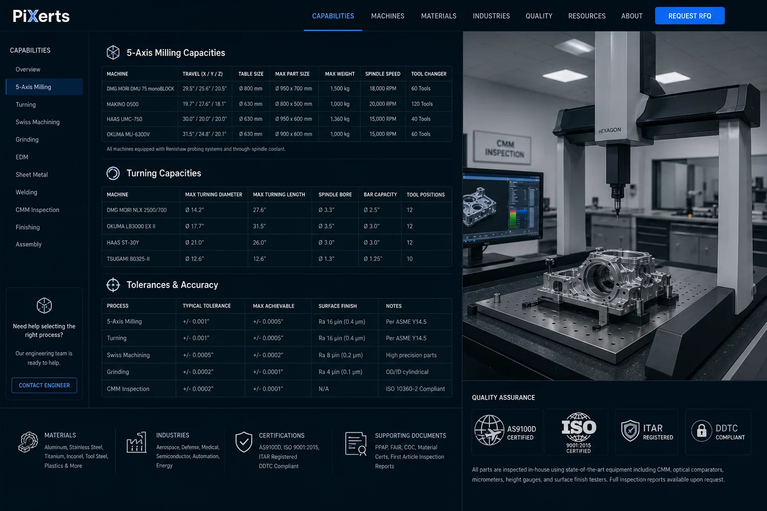 A mockup of a B2B industrial UX interface featuring high-contrast data tables for machine capacities and tolerances, demonstrating effective risk mitigation.