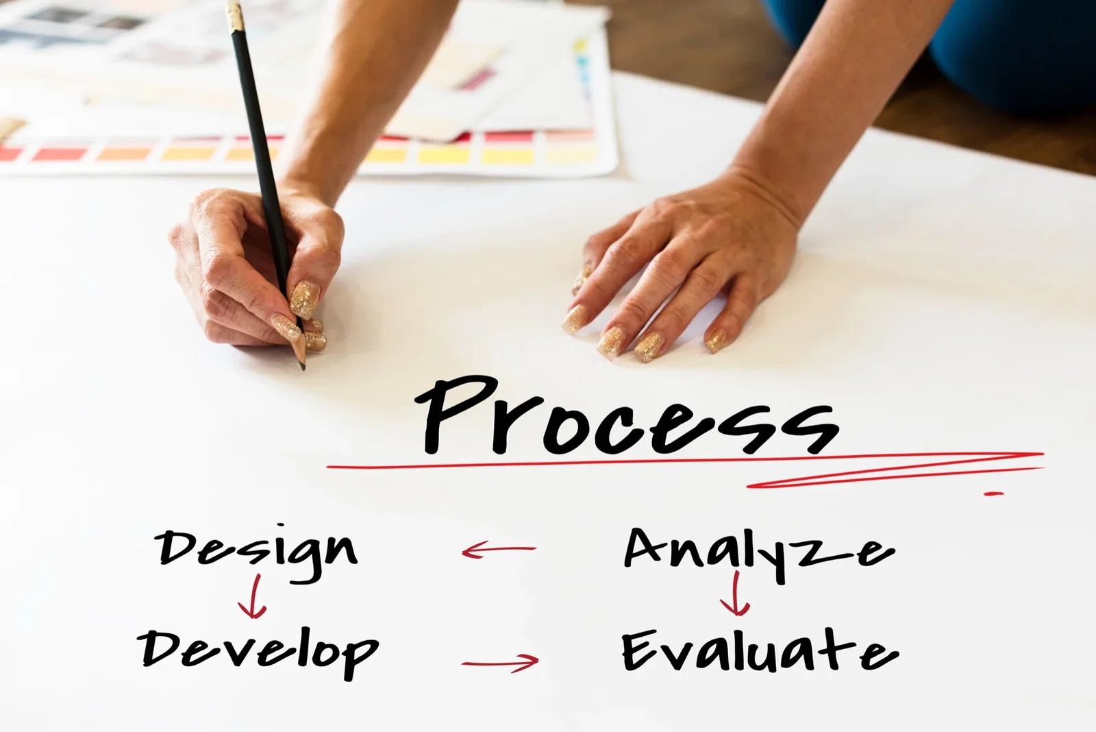 B2B Manufacturing Web Design Process