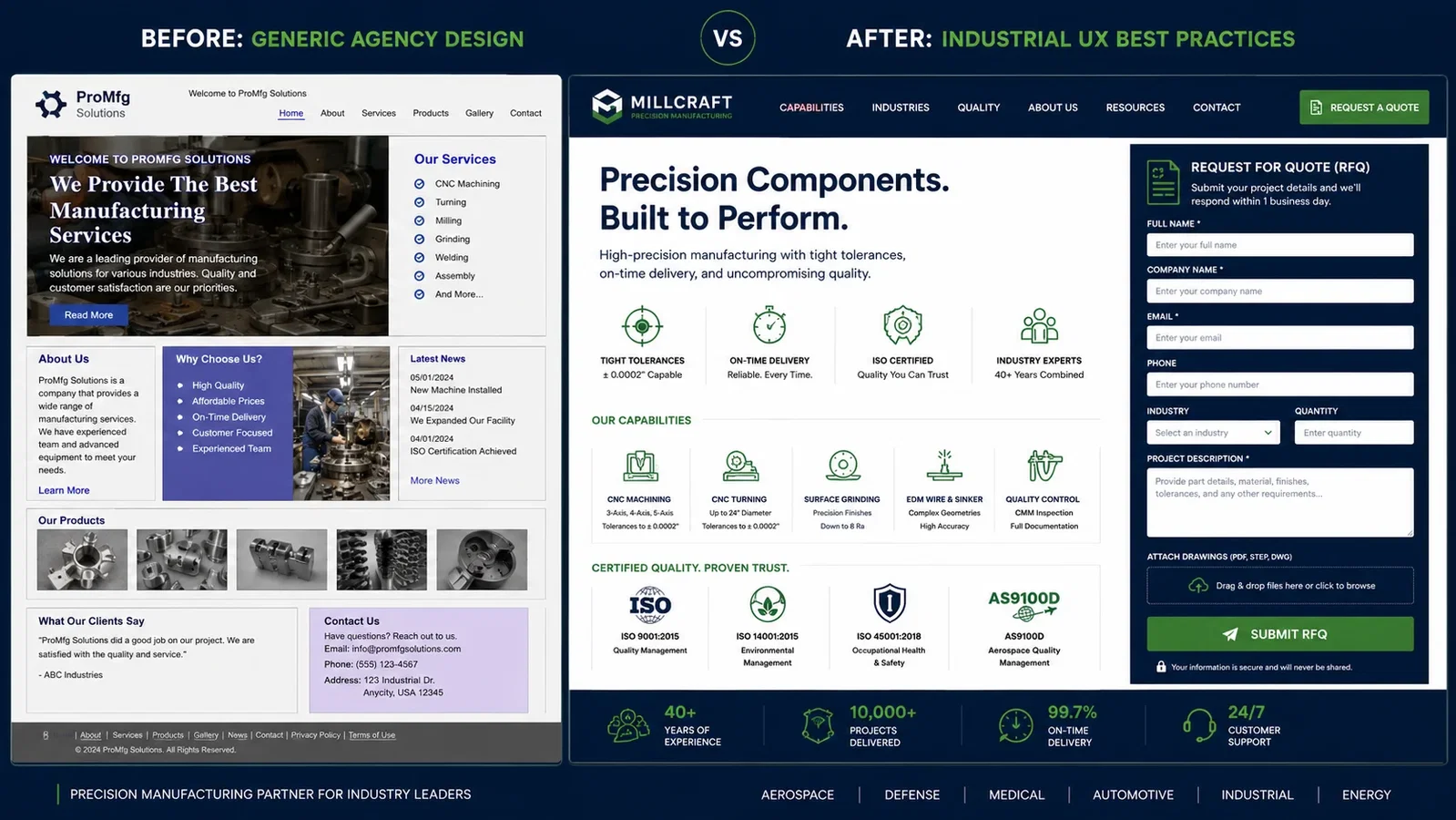 Side-by-side comparison of a generic industrial website design versus a procurement-officer-optimized manufacturing website following industrial UX best practices, showing improved information hierarchy and RFQ form placement.