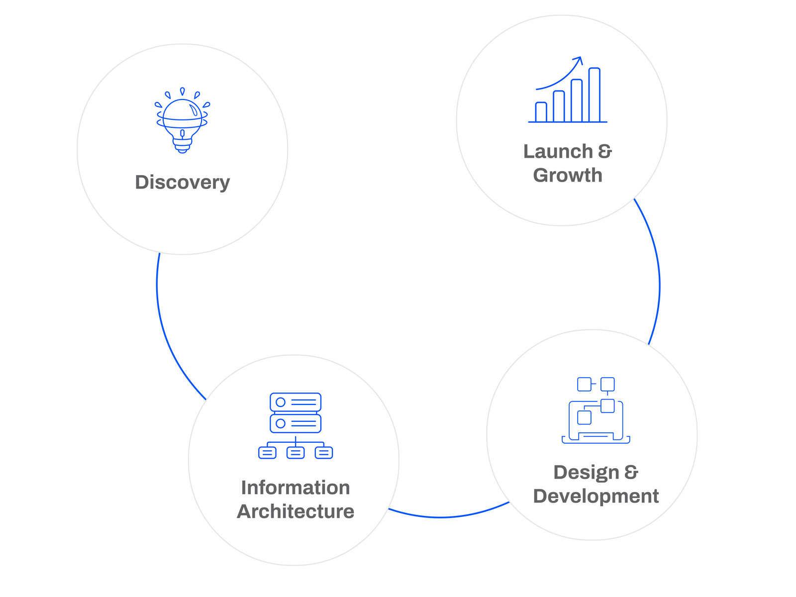 b2b manufacturing web design process